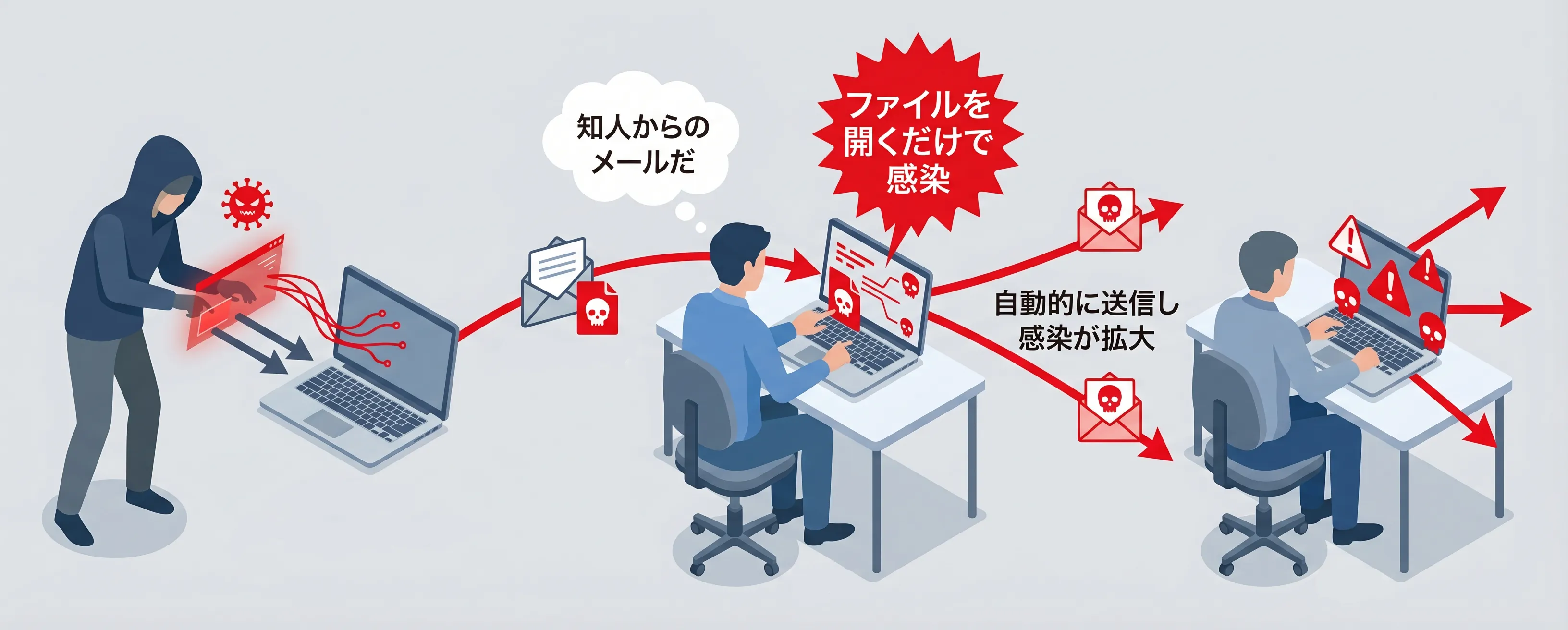 Emotetメールの例