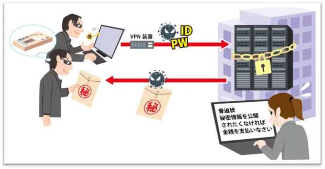 ランサムウェアのイメージ画像（IPA「情報セキュリティ10大脅威 2026」組織編より引用）